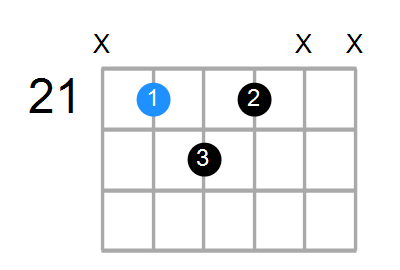 F#7b5(no3) Chord